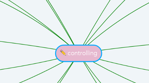 Mind Map: controlling