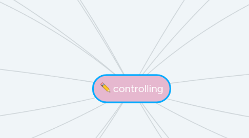 Mind Map: controlling