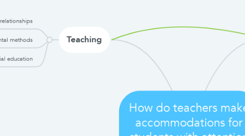 Mind Map: How do teachers make accommodations for students with attention deficit or hyperactivity disorder?