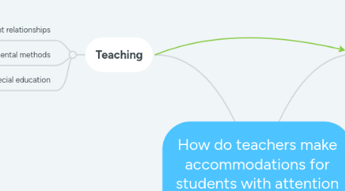 Mind Map: How do teachers make accommodations for students with attention deficit or hyperactivity disorder?