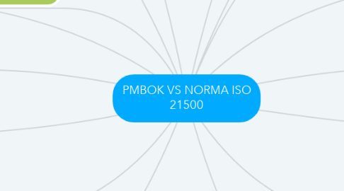 Mind Map: PMBOK VS NORMA ISO 21500