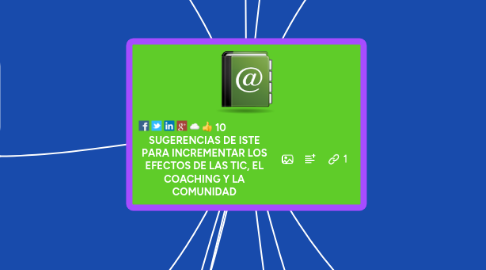 Mind Map: 10 SUGERENCIAS DE ISTE PARA INCREMENTAR LOS EFECTOS DE LAS TIC, EL COACHING Y LA COMUNIDAD