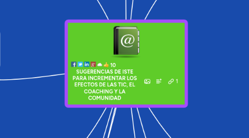 Mind Map: 10                   SUGERENCIAS DE ISTE PARA INCREMENTAR LOS EFECTOS DE LAS TIC, EL COACHING Y LA COMUNIDAD