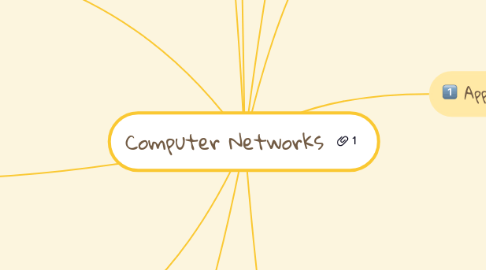 Mind Map: Computer Networks