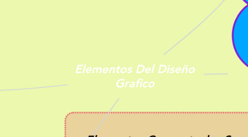 Mind Map: Elementos Del Diseño Grafico