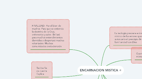 Mind Map: ENCARNACION MISTICA