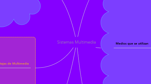 Mind Map: Sistemas Multimedia