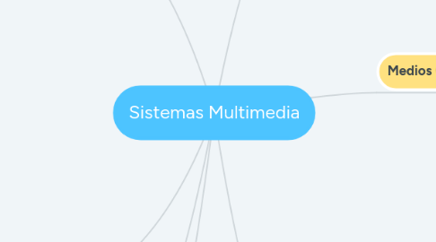 Mind Map: Sistemas Multimedia