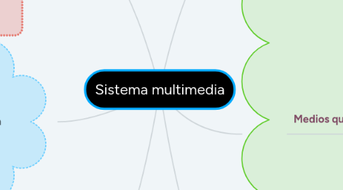 Mind Map: Sistema multimedia