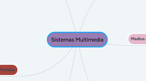 Mind Map: Sistemas Multimedia