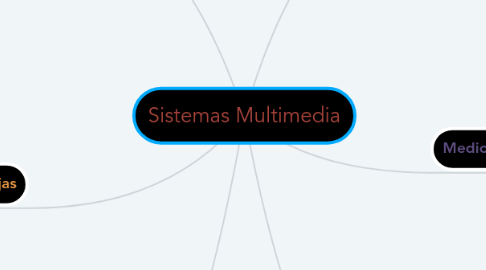 Mind Map: Sistemas Multimedia