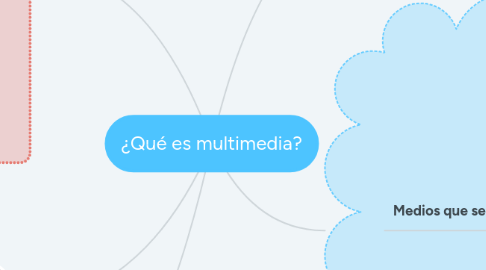 Mind Map: ¿Qué es multimedia?