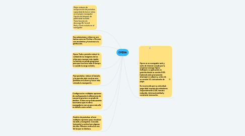 Mind Map: OPERA