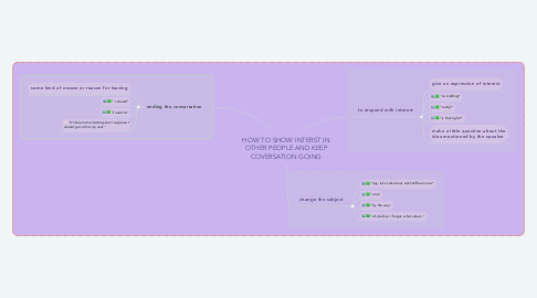 Mind Map: HOW TO SHOW INTERST IN OTHER PEOPLE AND KEEP COVERSATION GOING