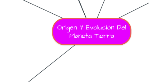 Mind Map: Origen Y Evolución Del Planeta Tierra