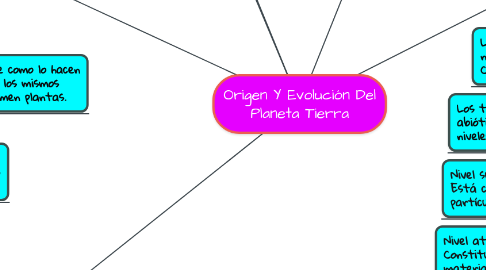 Mind Map: Origen Y Evolución Del Planeta Tierra