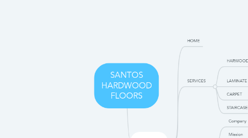 Mind Map: SANTOS HARDWOOD FLOORS