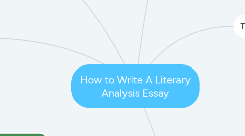 Mind Map: How to Write A Literary Analysis Essay