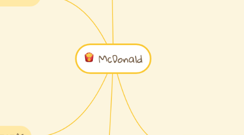 Mind Map: McDonald