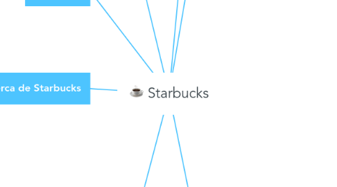 Mind Map: Starbucks