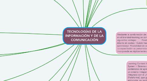 Mind Map: TECNOLOGÍAS DE LA INFORMACIÓN Y DE LA COMUNICACIÓN