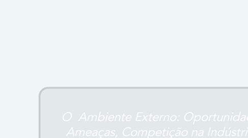 Mind Map: O  Ambiente Externo: Oportunidades, Ameaças, Competição na Indústria e Análise dos Concorrentes