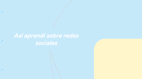 Mind Map: Así aprendí sobre redes sociales