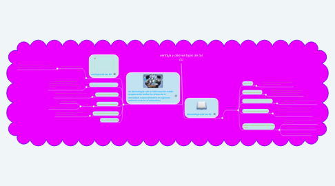 Mind Map: ventaja y desventajas de las tic