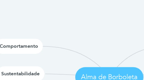 Mind Map: Alma de Borboleta