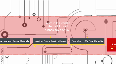 Mind Map: What in the world is the definition of technology anyway?