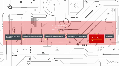 Mind Map: What in the world is the definition of technology anyway?