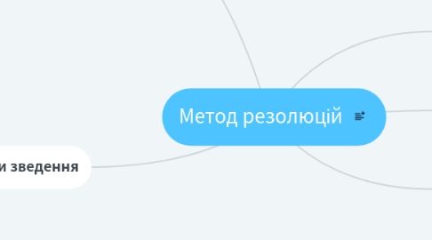 Mind Map: Метод резолюцій