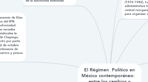 Mind Map: El Régimen  Político en México contemporáneo:   entre los cambios y reformas.