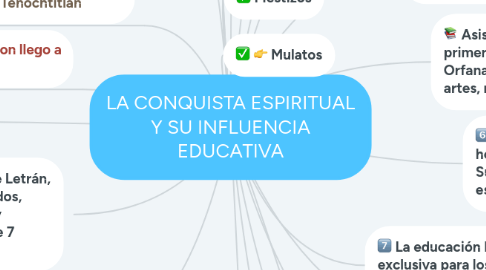 Mind Map: LA CONQUISTA ESPIRITUAL Y SU INFLUENCIA EDUCATIVA