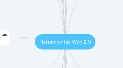 Mind Map: Herramientas Web 2.0