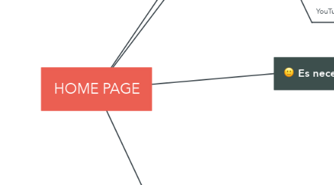 Mind Map: HOME PAGE