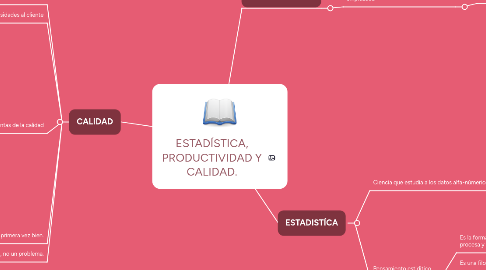 Mind Map: ESTADÍSTICA, PRODUCTIVIDAD Y CALIDAD.