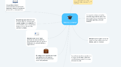 Mind Map: Historia personal