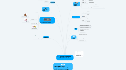 Mind Map: La Lectura Comprensiva en la construcción de todo mi conocimiento