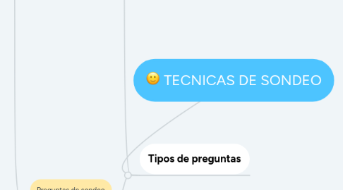 Mind Map: TECNICAS DE SONDEO