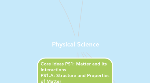 Mind Map: Physical Science