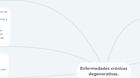 Mind Map: Enfermedades crónicas degenerativas.