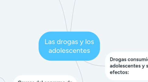 Mind Map: Las drogas y los adolescentes