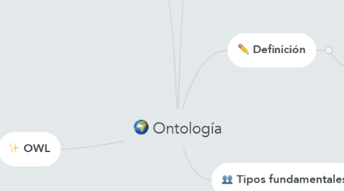 Mind Map: Ontología