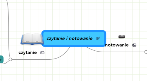 Mind Map: czytanie i notowanie