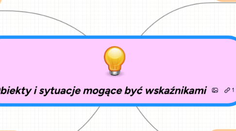 Mind Map: Obiekty i sytuacje mogące być wskaźnikami