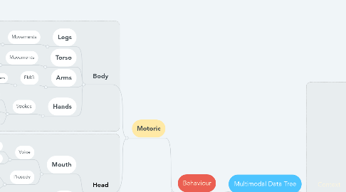 Mind Map: Multimodal Data Tree