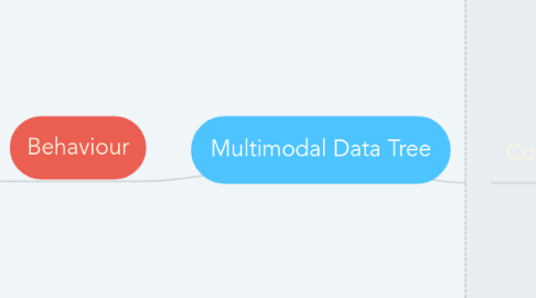 Mind Map: Multimodal Data Tree