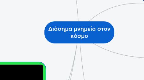 Mind Map: Διάσημα μνημεία στον κόσμο