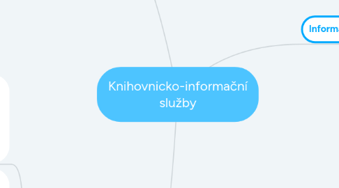 Mind Map: Knihovnicko-informační služby